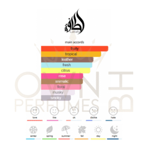 Ajwad Pink To Pink 60ml Lattafa Perfumes