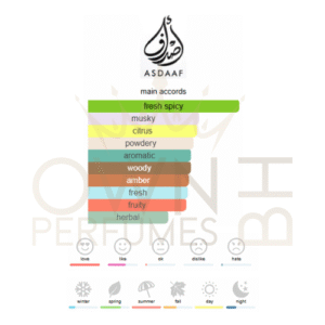 Ammer Al Arab Imperium EDP 100ml - Asdaaf Perfumes