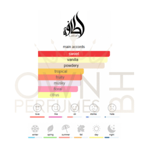 Yara EDP 100ml - Lattafa Perfumes