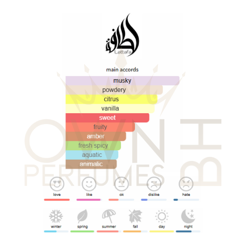 Ana Abiyedh EDP 60ml – Lattafa Perfumes Ana Abiyedh EDP 60ml - Lattafa Perfumes