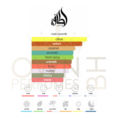 Ana Abiyedh Rouge EDP 60ml – Lattafa Perfumes Ana Abiyedh Rouge EDP 60ml - Lattafa Perfumes