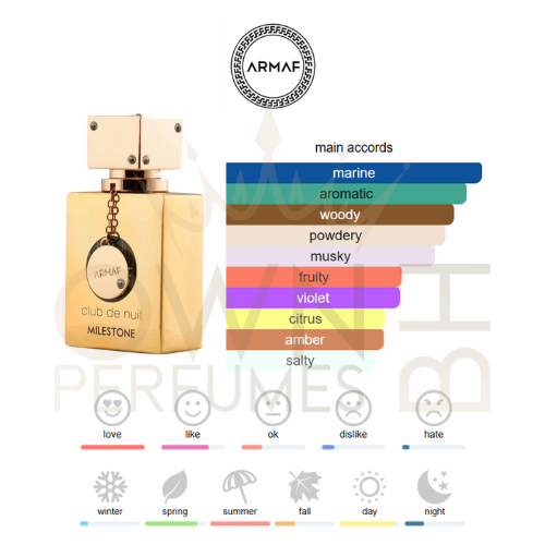 Club de Nuit Milestone EDP 105ml by Armaf Club de Nuit Milestone EDP 105ml by Armaf