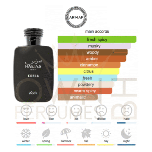 Hawas Kobra EDP 100ml by Rasasi