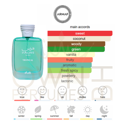 Hawas Tropical EDP 100ml by Rasasi Hawas Tropical EDP 100ml by Rasasi