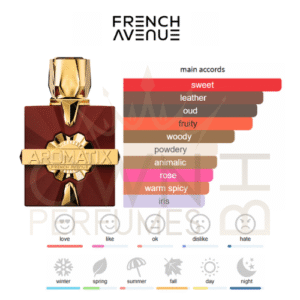 Carnal Desire Extrait de Parfum Aromatix EDP 100ml by French Avenue