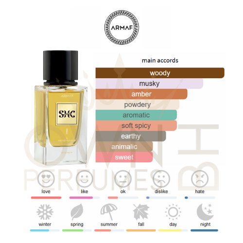 SHK I Armaf EDP 100ml by Saoud AlKaabi SHK I Armaf EDP 100ml by Saoud AlKaabi
