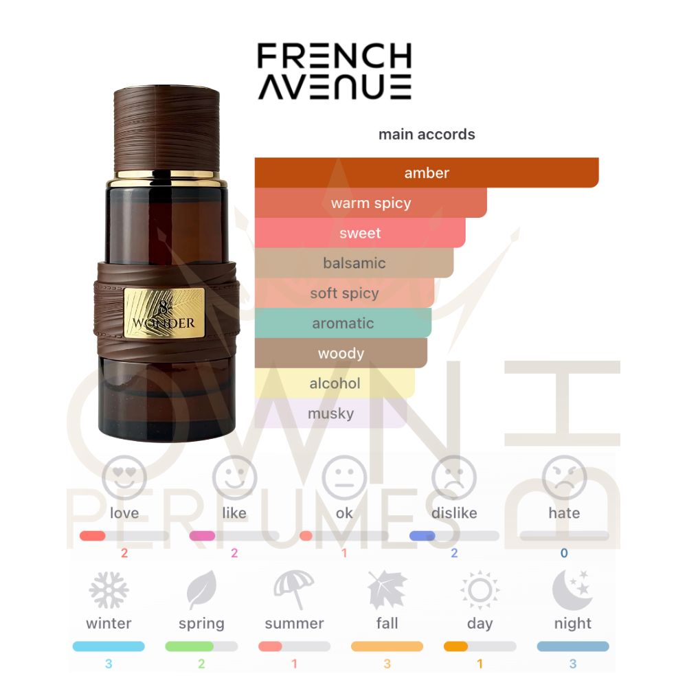 8th Wonder EDP 100ml by French Avenue 8th Wonder EDP 100ml by French Avenue