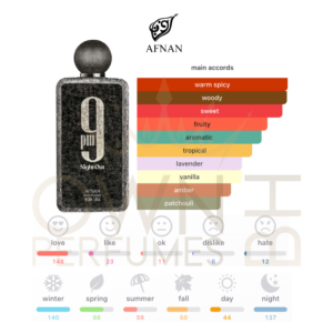 9 PM Night Out EDP 100ml by Afnan