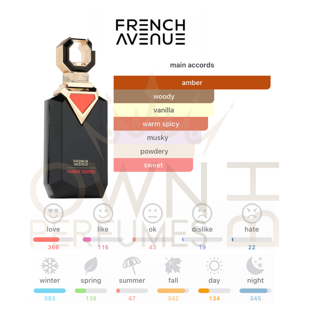 Amber Empire EDP 100ml by French Avenue Amber Empire EDP 100ml by French Avenue