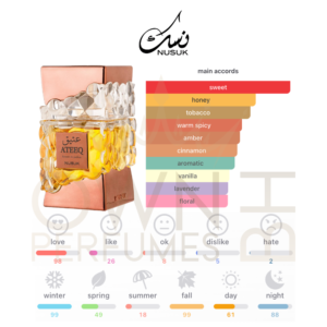 Ateeq Extrait De Parfume EDP 100ml by Nusuk