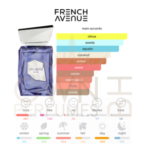 Atlantis Extrait EDP 100ml by French Avenue