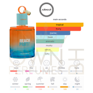 Beach Party EDP 100ml by Armaf
