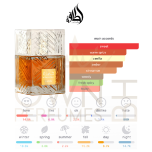 Khamrah 3pcs Gift Set by Lattafa