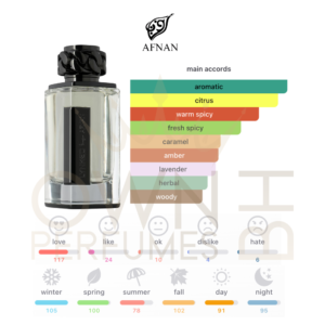 Lynked Freedom EDP 100ml by Afnan