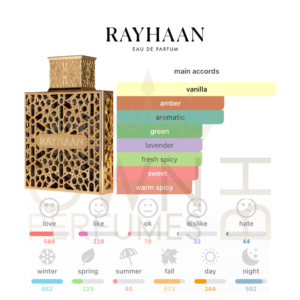 Rayhaan Elixir EDP 100ml by Rayhaan