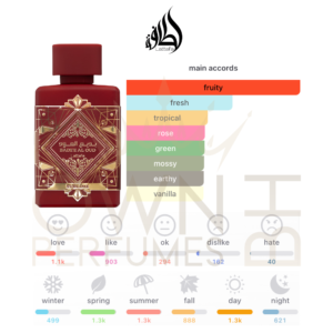 Bade'e Al Oud Sublime 3pcs Gift Set by Lattafa